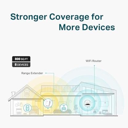 TP-Link Extensor WiFi N300 (RE105) - Image 3